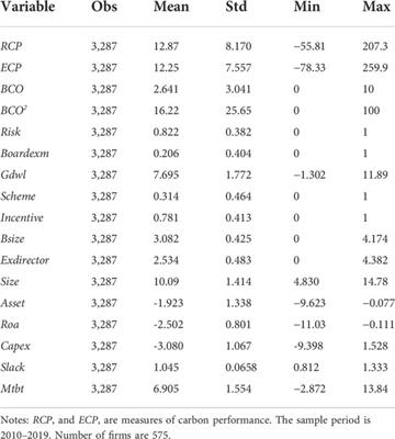 Can board climate-responsible orientation improve corporate carbon performance? The moderating role of board carbon awareness and firm reputation